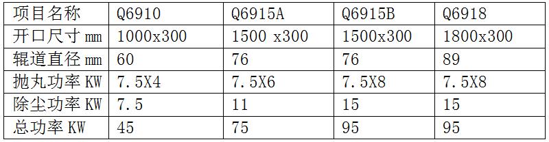 圓鋼拋丸機技術參數(shù)